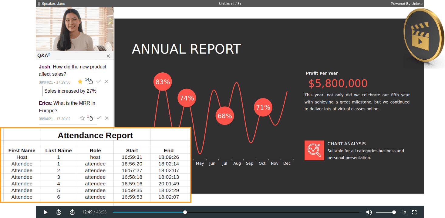 Recording and Reports